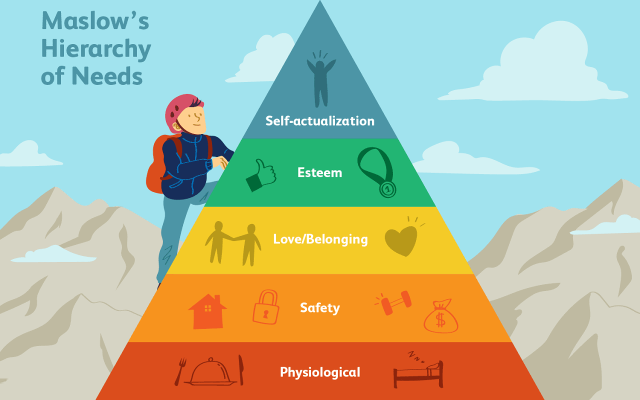 You are currently viewing <strong>Why we do what we do part 2: Needs</strong>